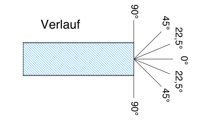 240624-winkelangabe-W0052934 - Planungshilfe-Kanal-Zeichnung mit verschiedenen Winkeln.